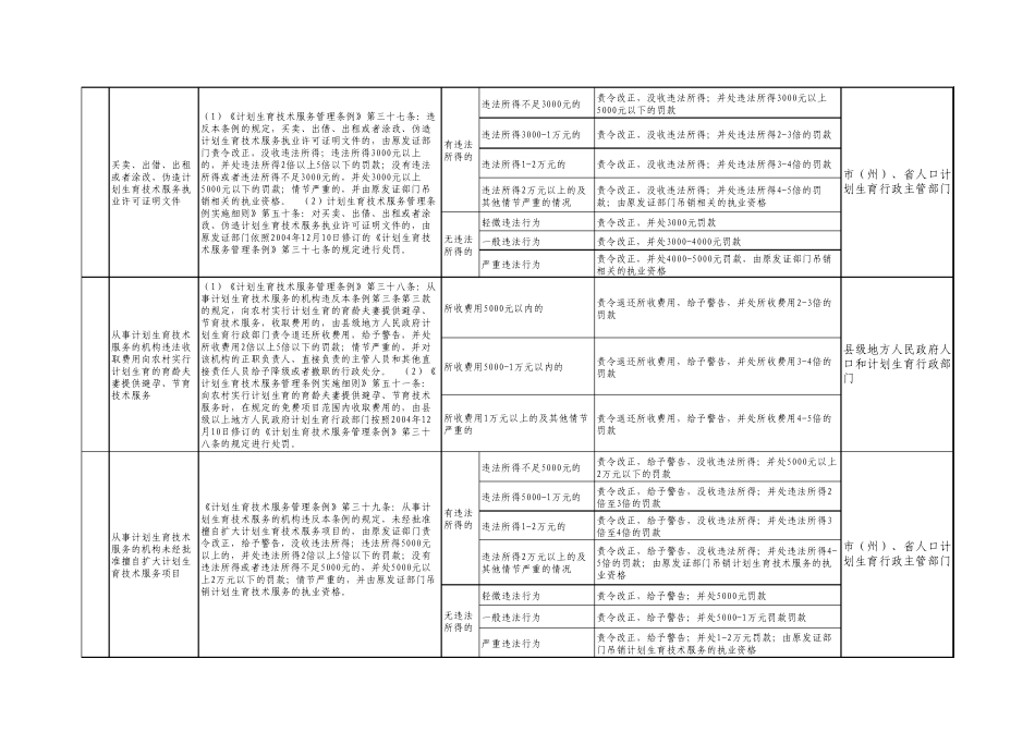 湖北省人口和计划生育行政处罚自由裁量权指导标准_第3页