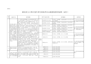 湖北省人口和计划生育行政处罚自由裁量权指导标准