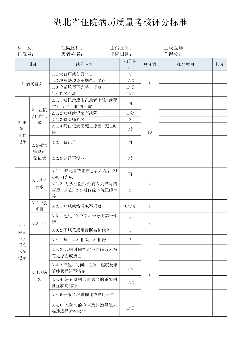湖北省住院病历质量考核评分标准(2016年版)_第2页