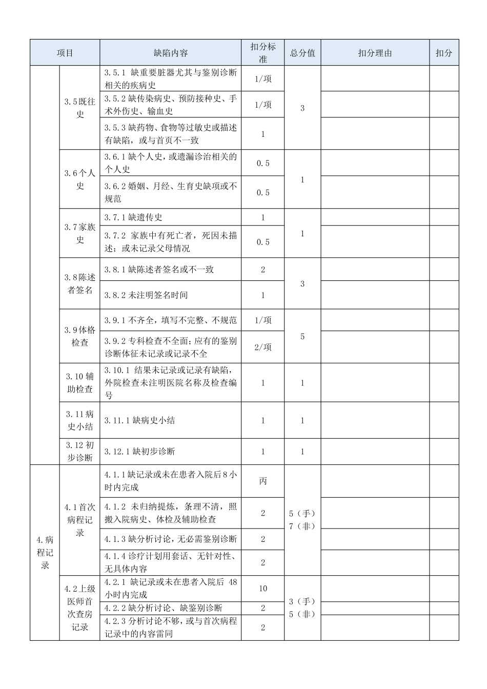 湖北省住院病历质量考核评分标准(2016年版)_第3页