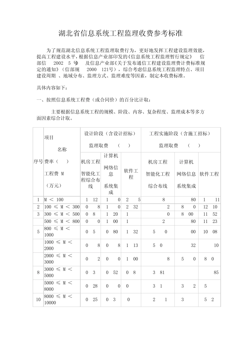 湖北省信息系统工程监理收费参考标准_第1页