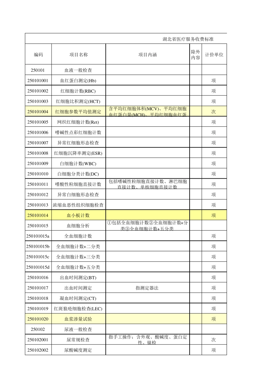 湖北省医疗服务收费标准_第1页