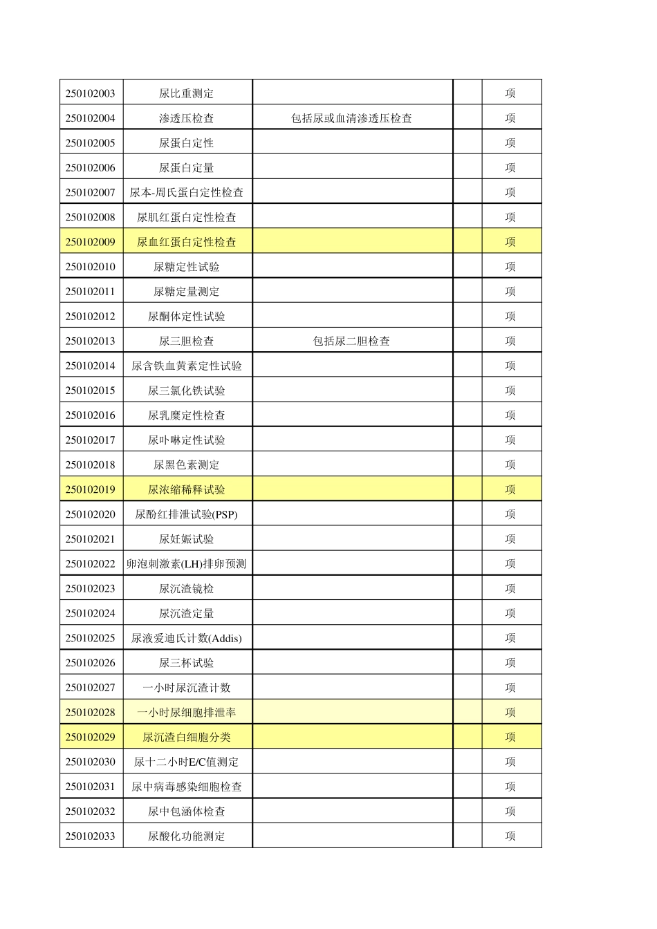 湖北省医疗服务收费标准_第2页