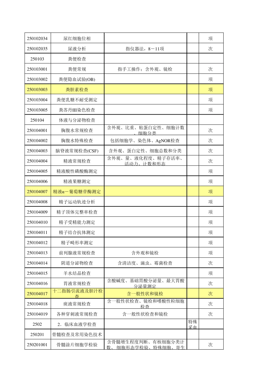 湖北省医疗服务收费标准_第3页
