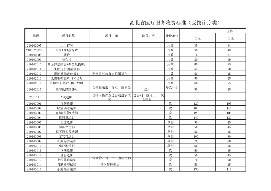 湖北省医疗服务收费项目及价格标准_第2页