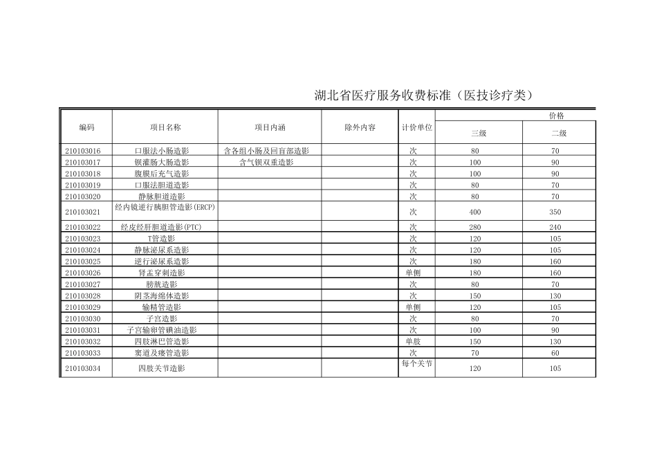 湖北省医疗服务收费项目及价格标准_第3页