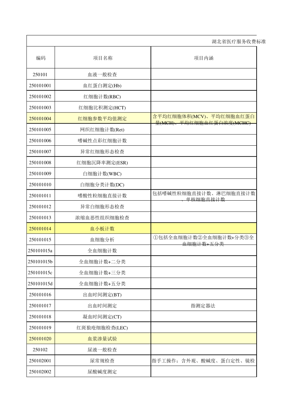 湖北省医疗服务收费标准医技_第1页