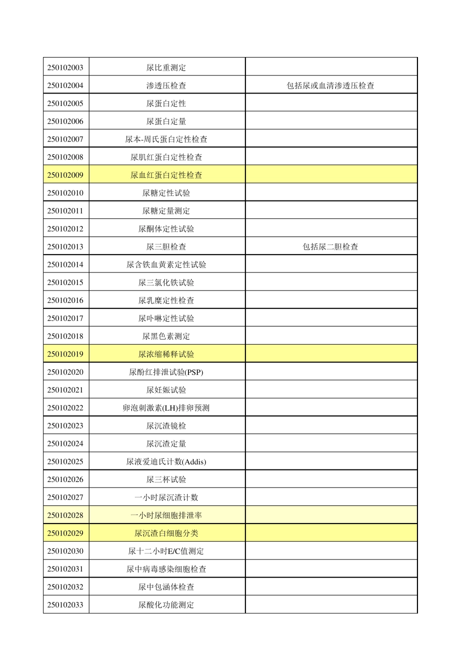 湖北省医疗服务收费标准医技_第2页