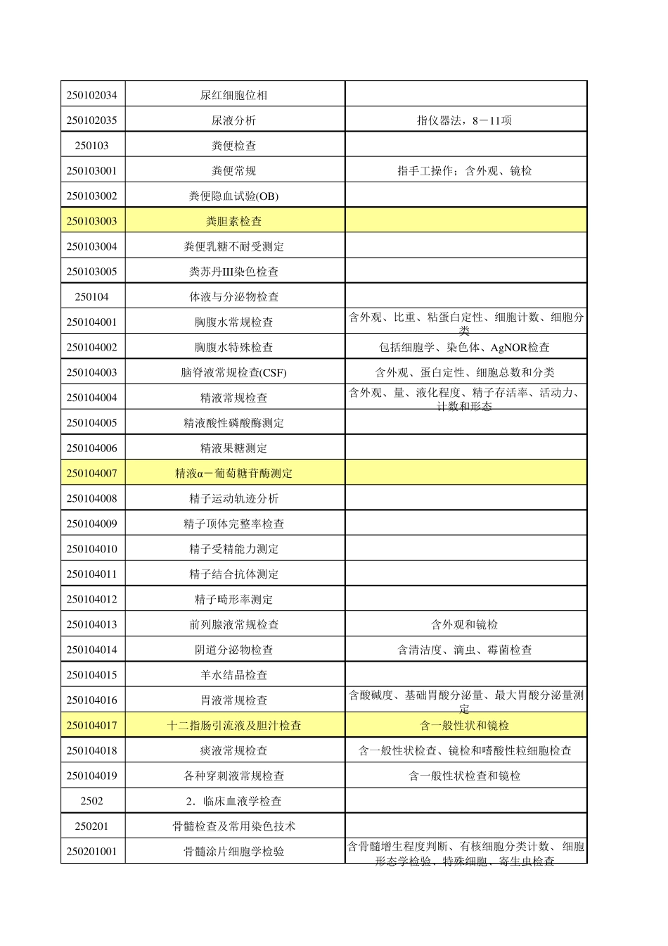 湖北省医疗服务收费标准医技_第3页
