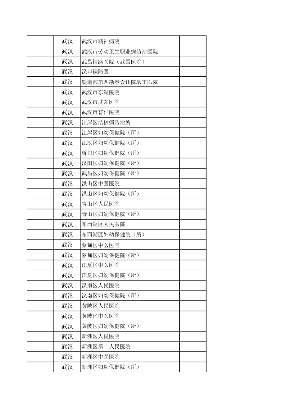 湖北省医院大全—详细_第2页
