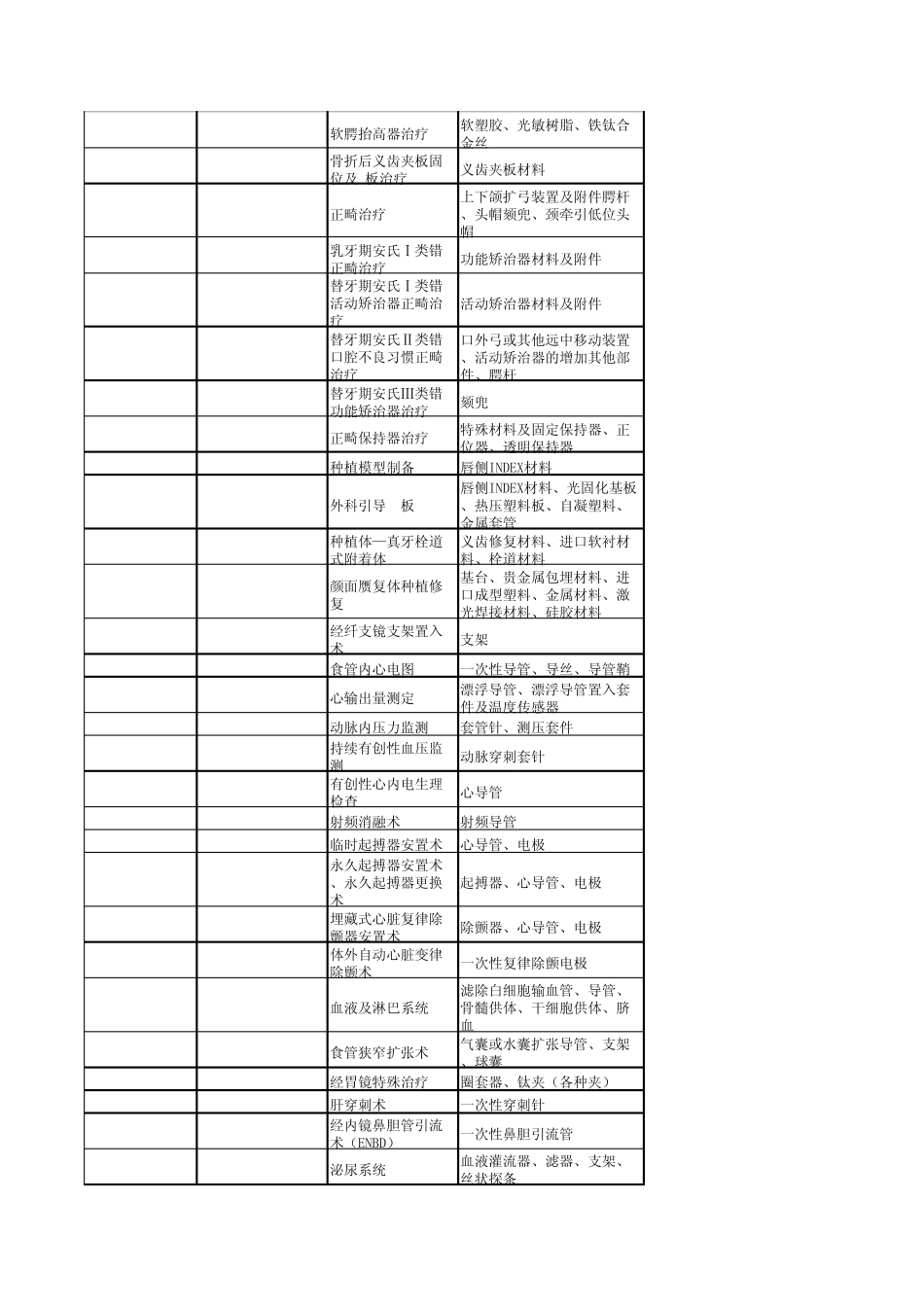 湖北省另收费用的医用特殊消耗品种目录_第3页