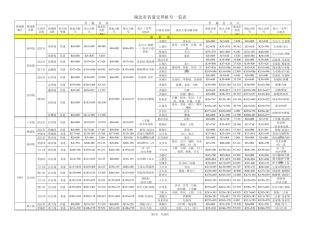 湖北省国道省道交界桩号一览表