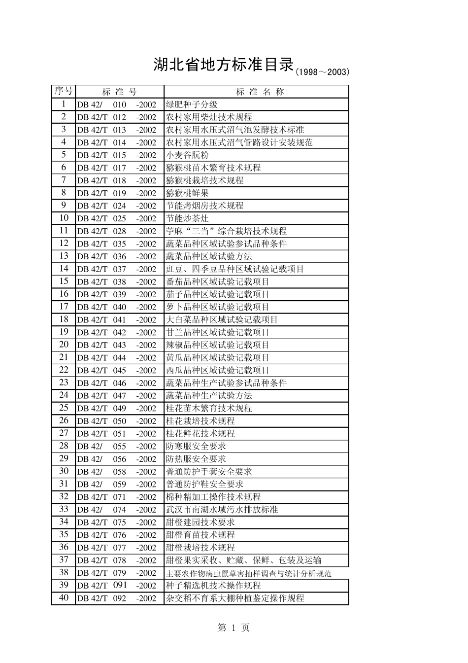 湖北省地方标准目录(19982004)_第1页