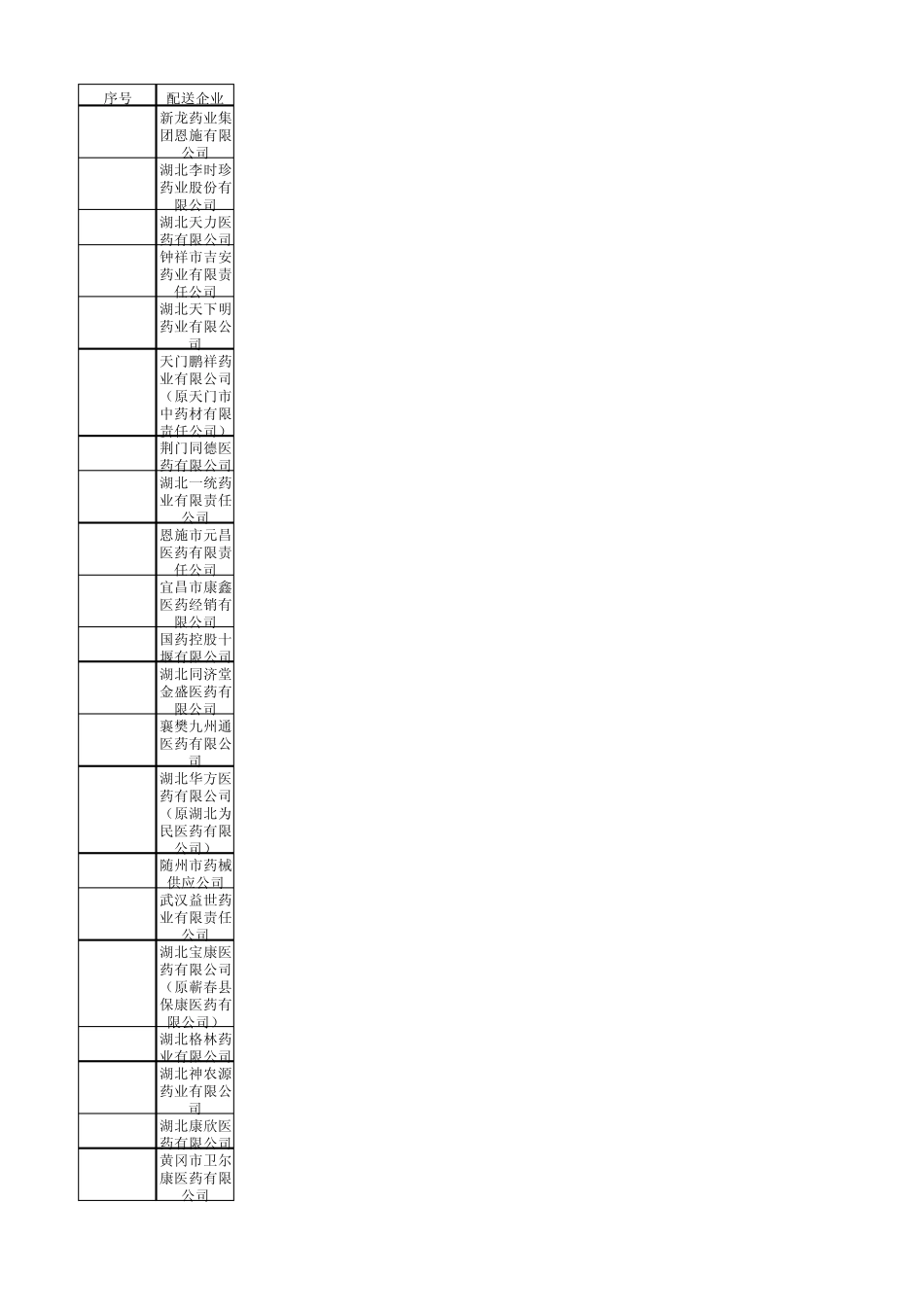 湖北省基药合格配送企业_第1页