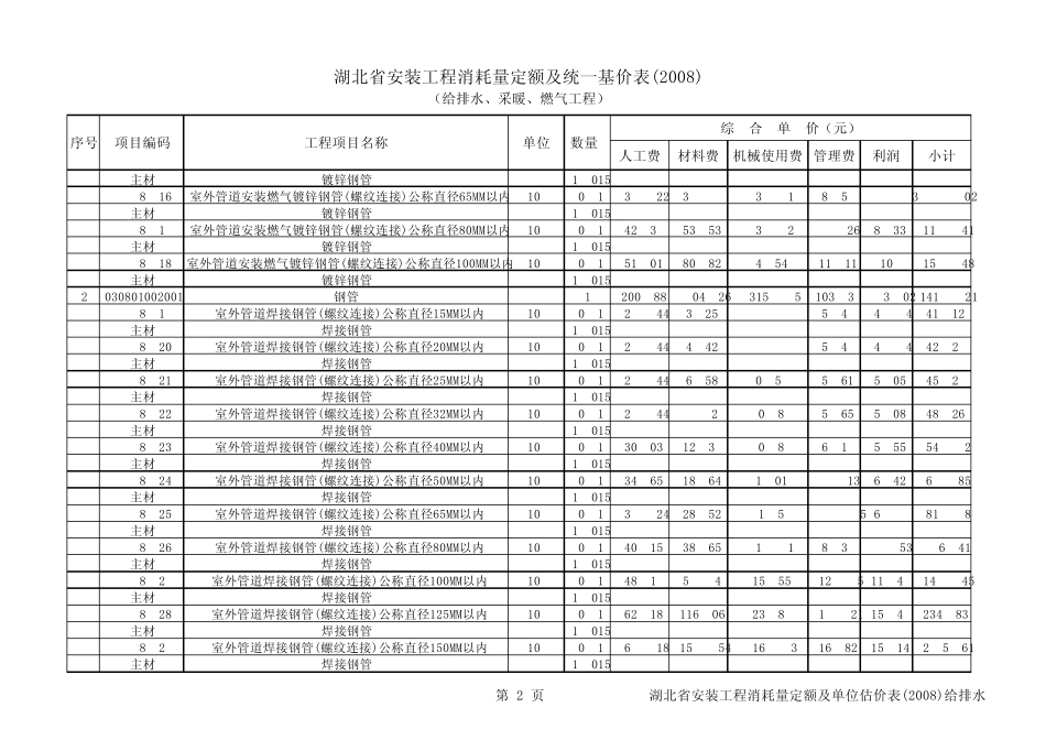 湖北省安装工程消耗量定额及单位估价表(2008)给排水_第2页