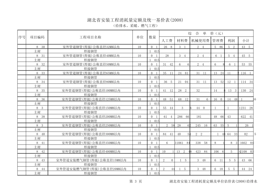 湖北省安装工程消耗量定额及单位估价表(2008)给排水_第3页