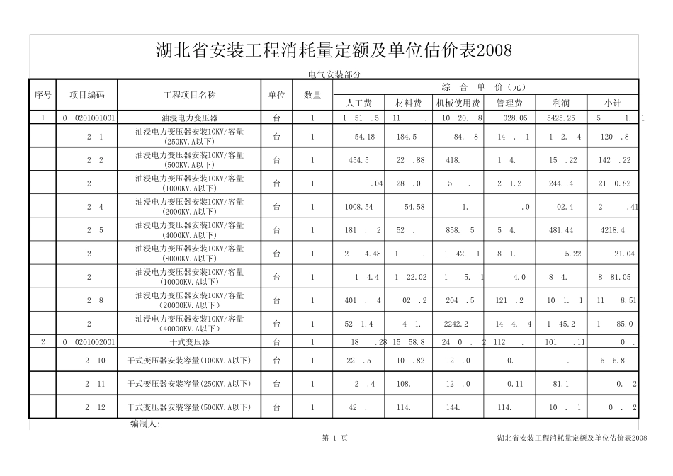 湖北省安装工程消耗量定额及单位估价表2008电气部分第一部分_第1页