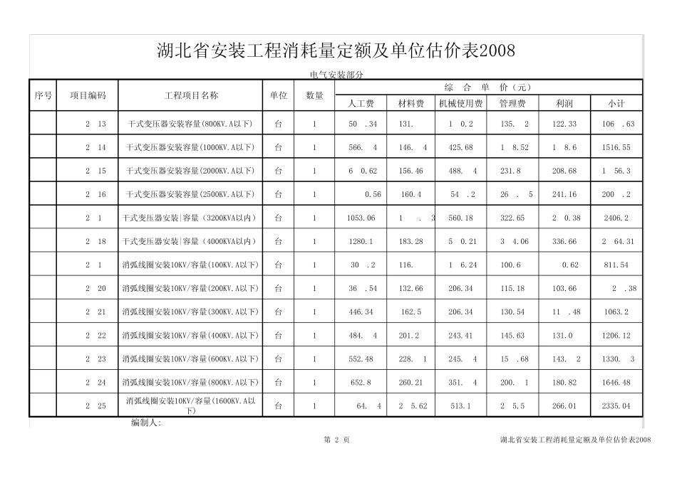 湖北省安装工程消耗量定额及单位估价表2008电气部分第一部分_第2页