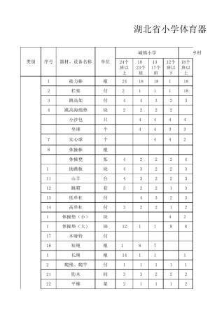 湖北省小学体育器材设施配备目录