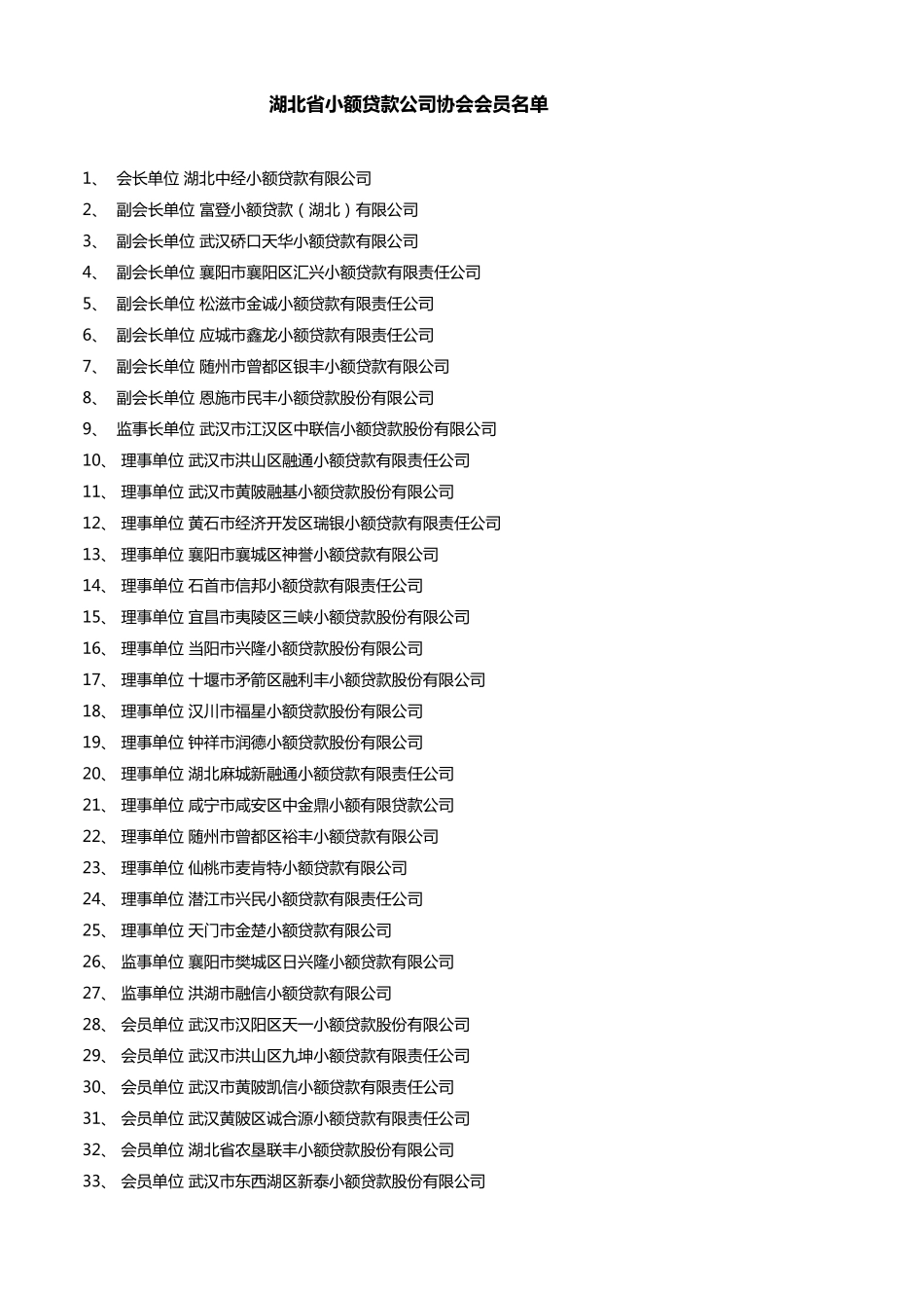 湖北省小额贷款公司协会会员名_第1页