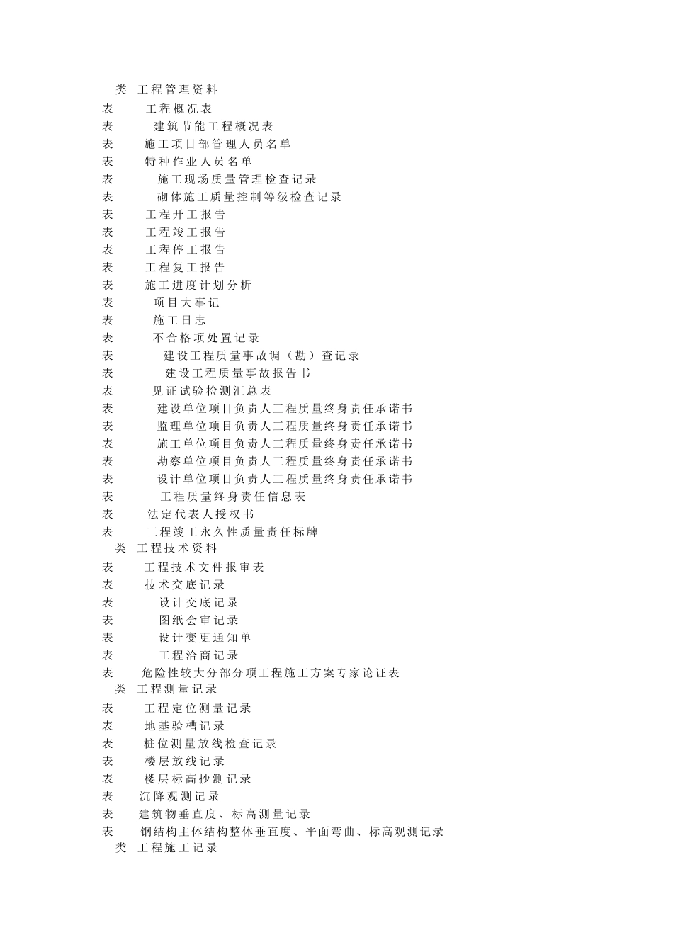 湖北省建筑工程施工统一用表(2016年版)目录_第2页