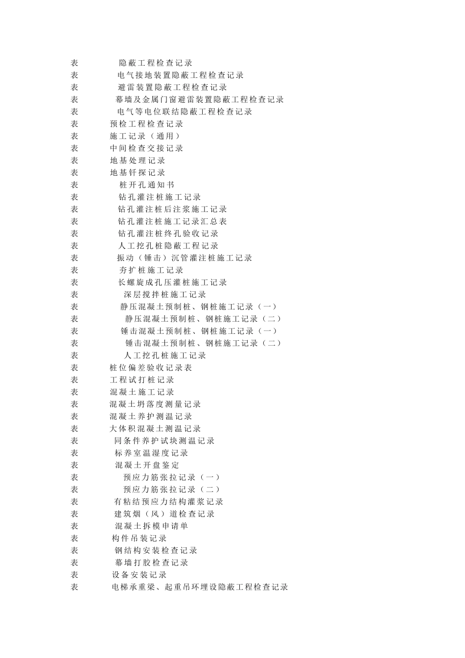 湖北省建筑工程施工统一用表(2016年版)目录_第3页