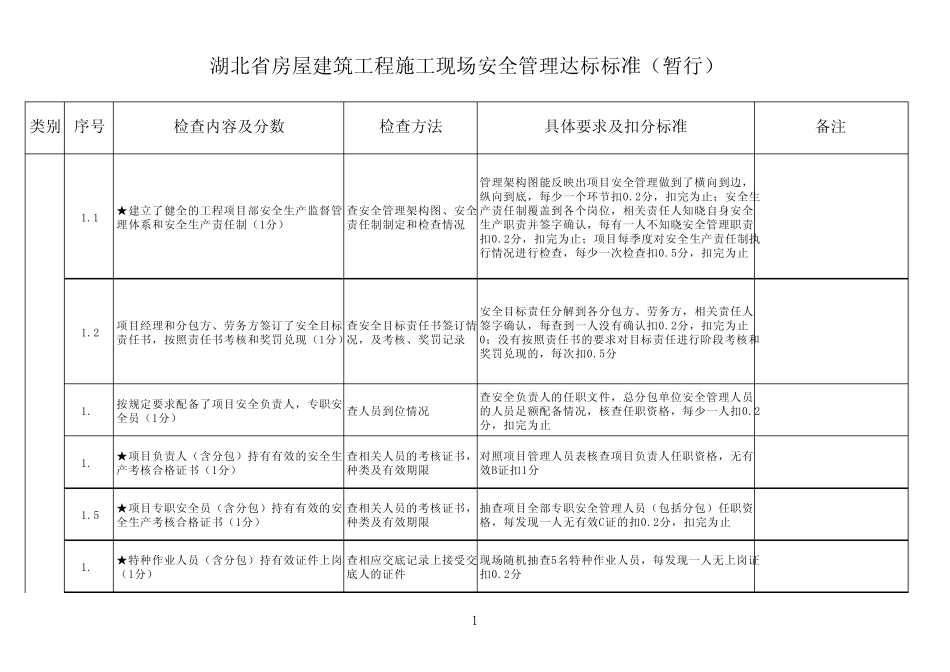 湖北省房屋建筑工程施工现场安全管理达标标准_第1页
