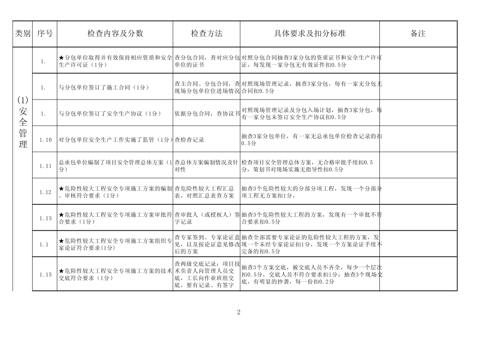 湖北省房屋建筑工程施工现场安全管理达标标准_第2页