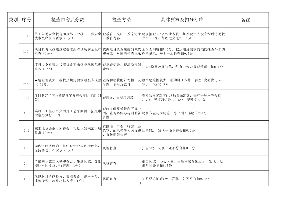 湖北省房屋建筑工程施工现场安全管理达标标准_第3页