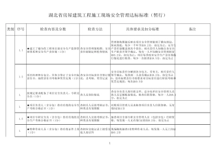 湖北省房屋建筑工程施工现场安全管理达标标准