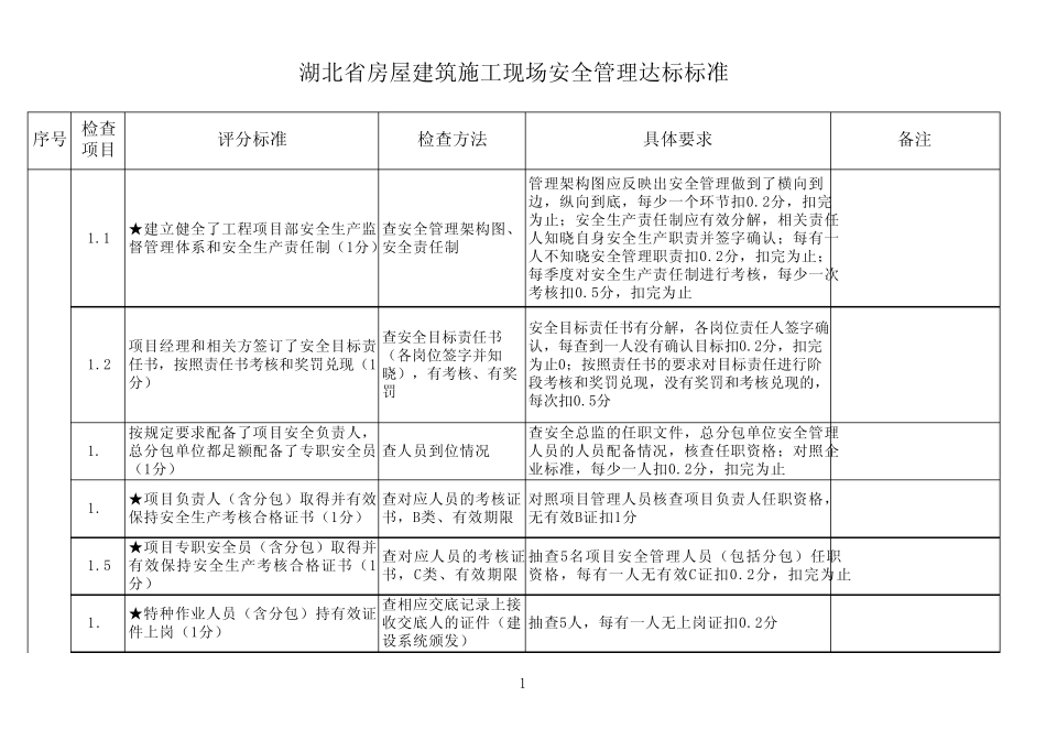 湖北省房屋建筑施工现场安全管理达标标准xls_第1页