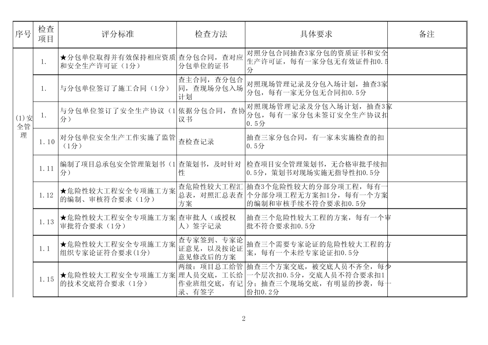 湖北省房屋建筑施工现场安全管理达标标准xls_第2页