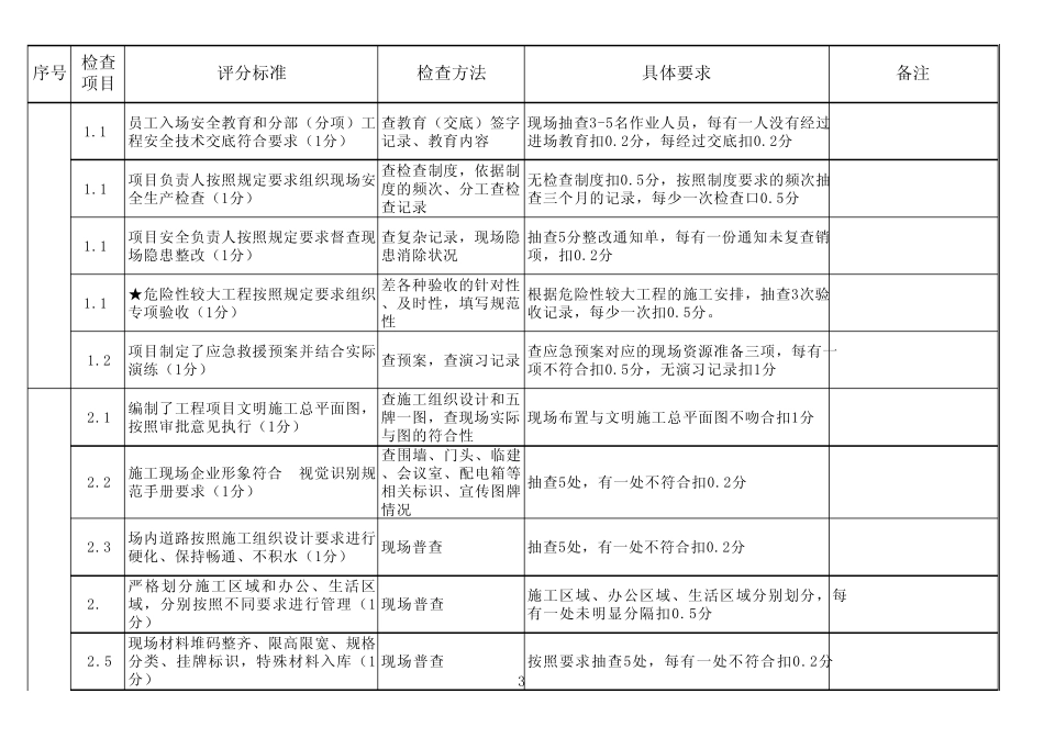 湖北省房屋建筑施工现场安全管理达标标准xls_第3页