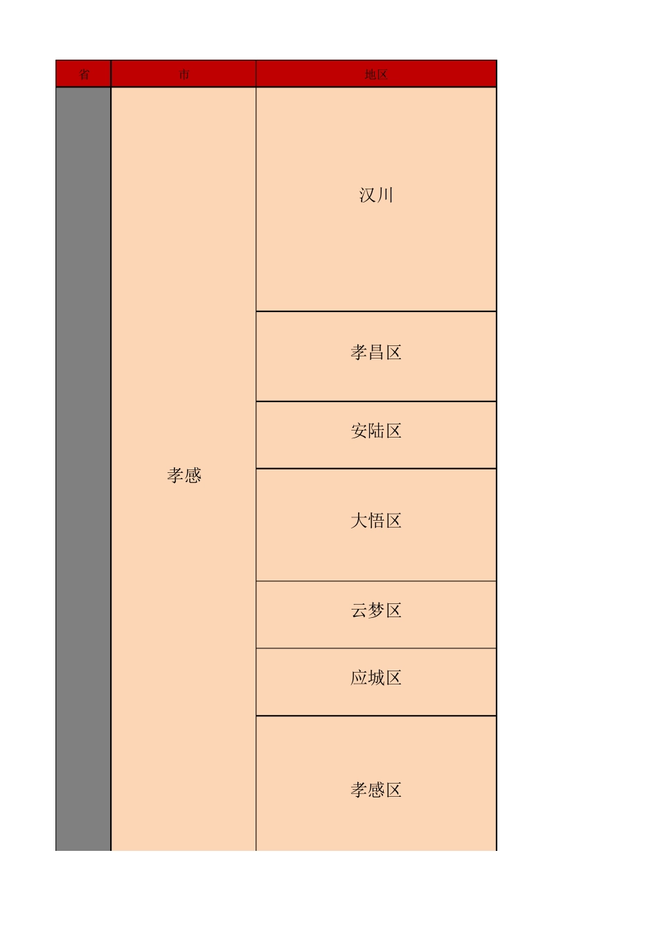 湖北省所有高中_第1页