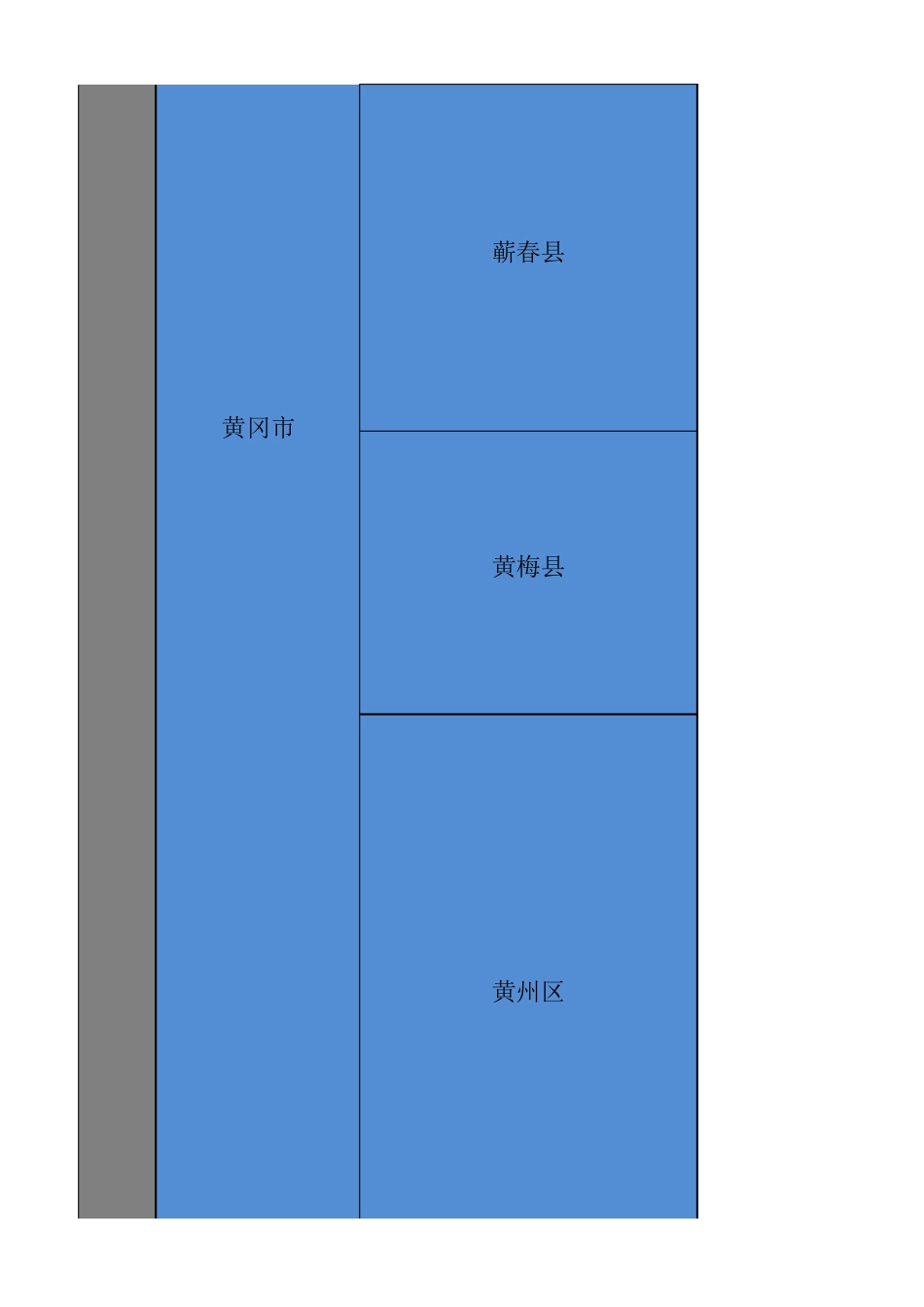 湖北省所有高中_第3页