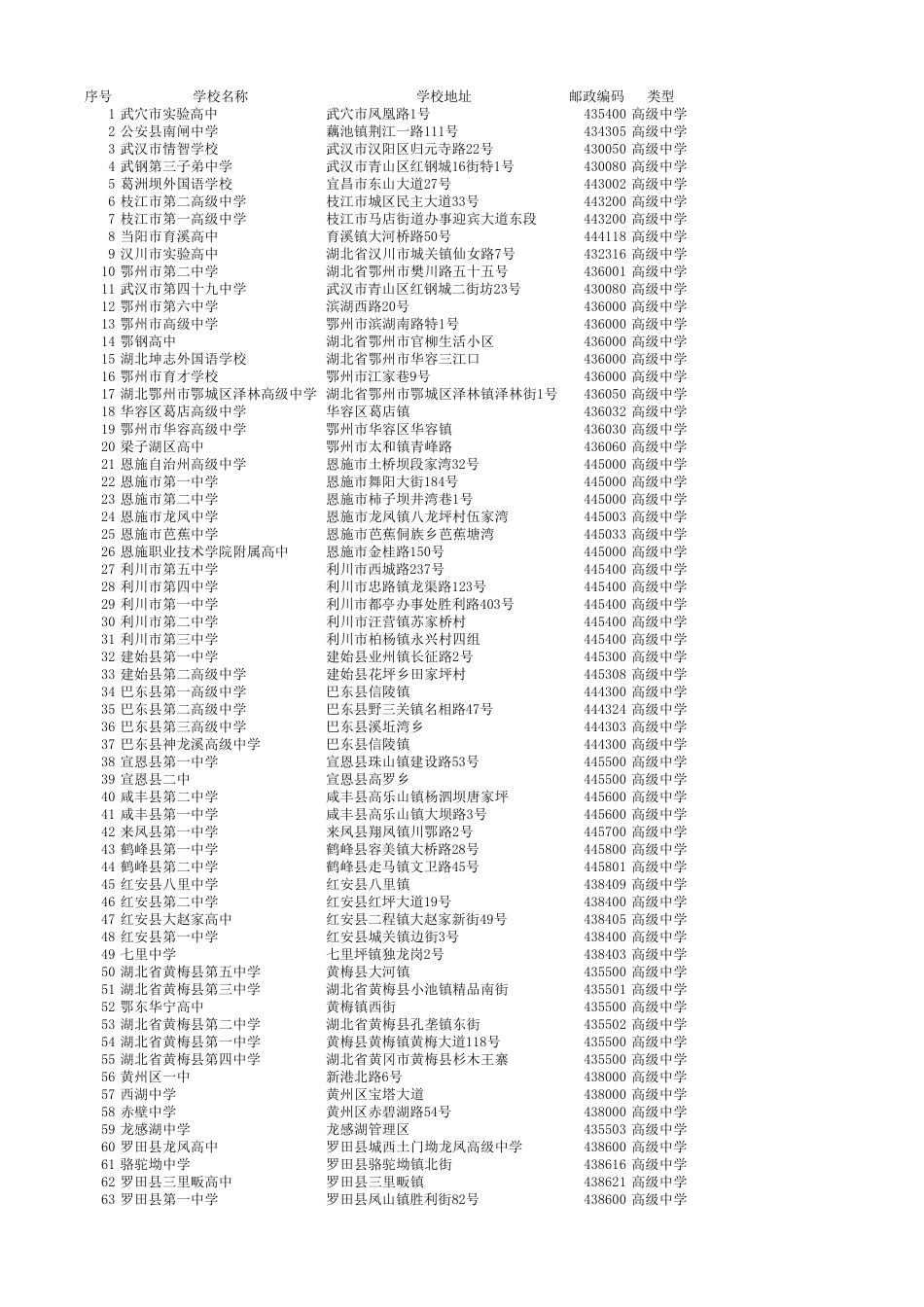 湖北省所有高中和职业学校_第1页