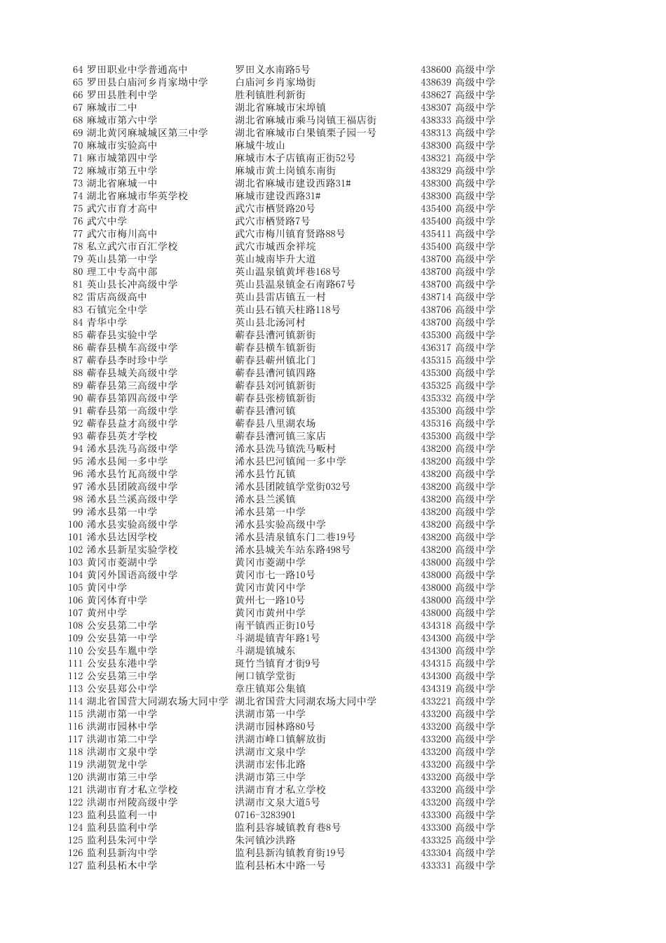 湖北省所有高中和职业学校_第2页
