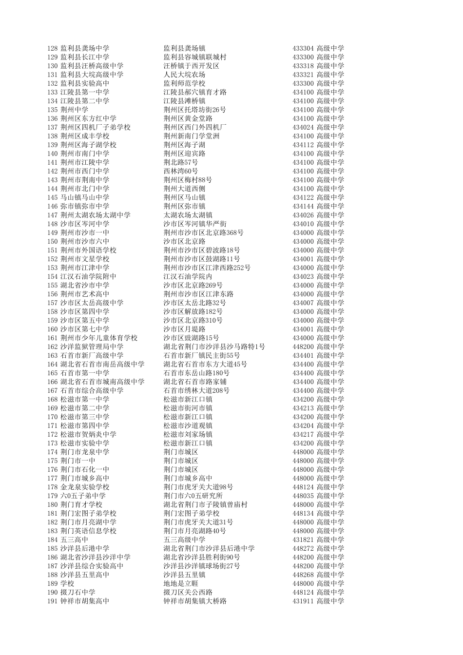 湖北省所有高中和职业学校_第3页