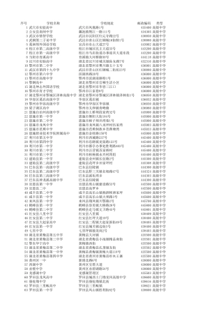 湖北省所有高中和职业学校