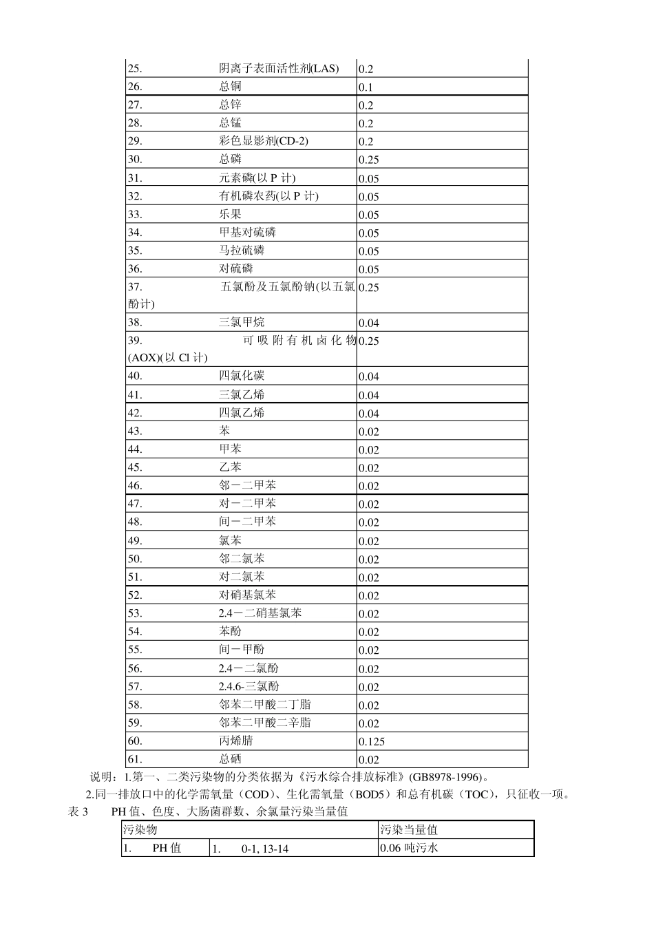 湖北省排污收费标准_第3页