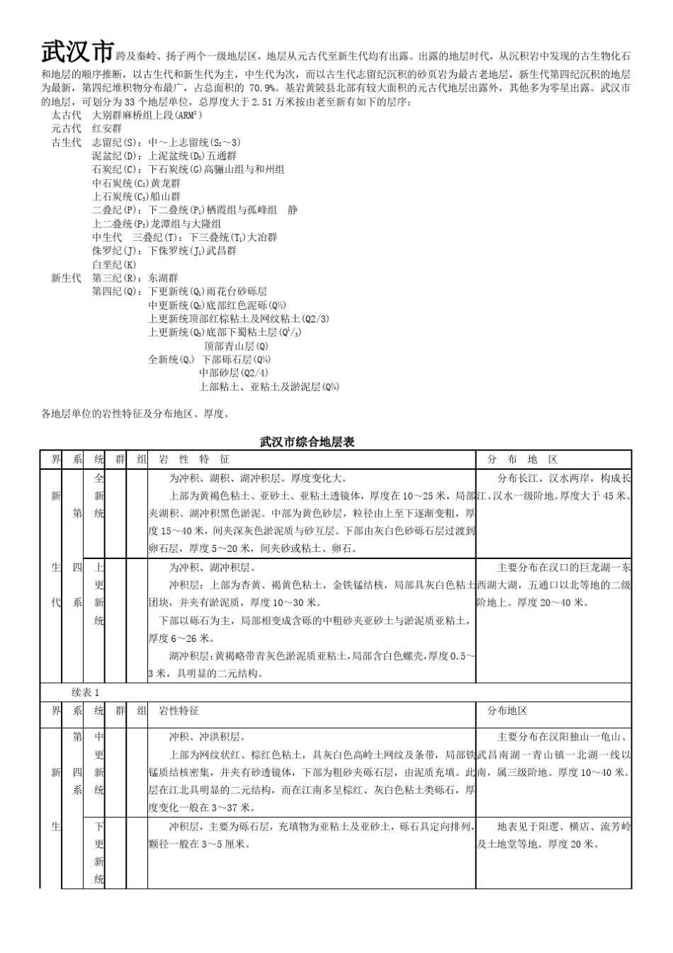 湖北省武汉市地质及地震概述_第1页