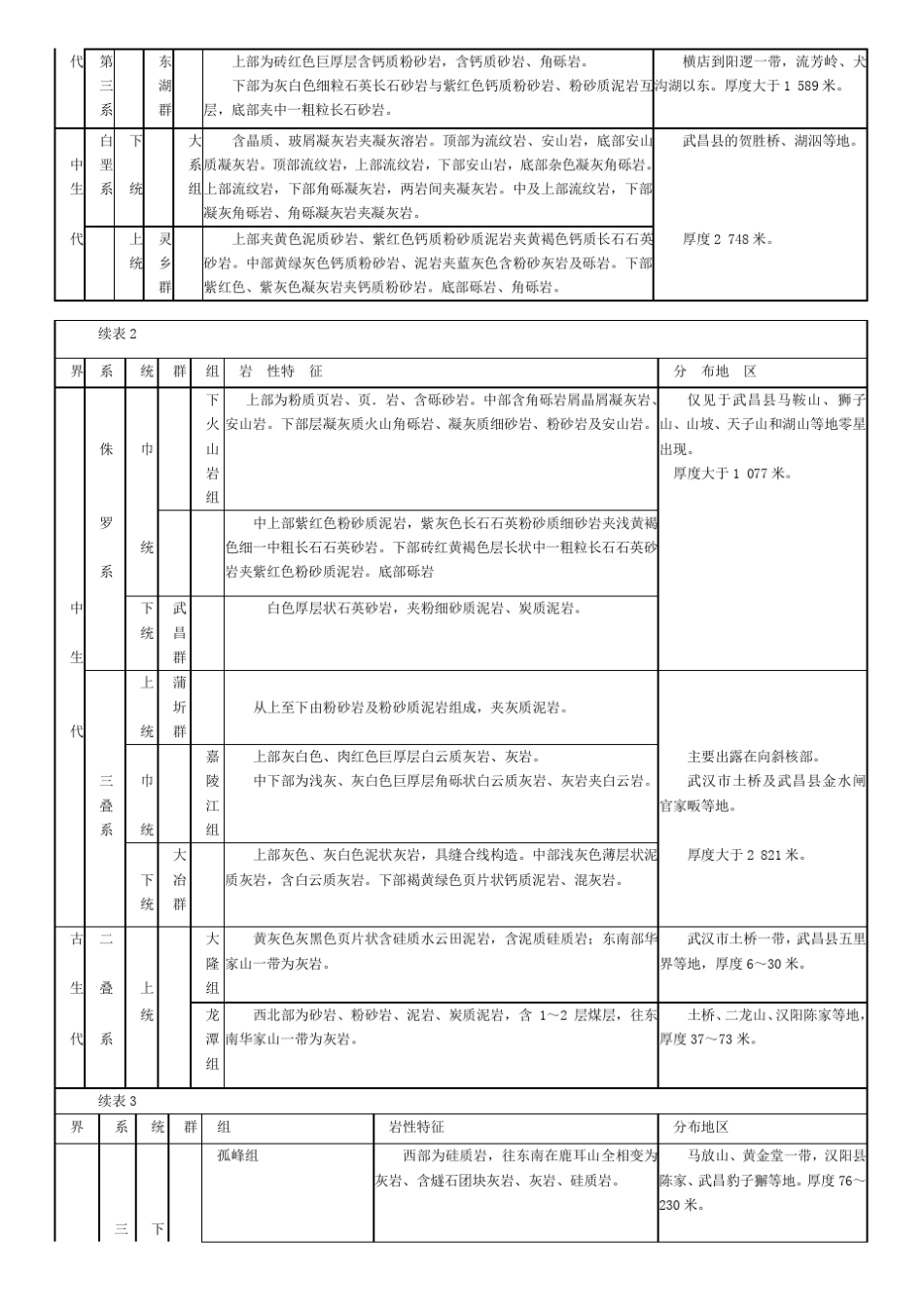 湖北省武汉市地质及地震概述_第2页