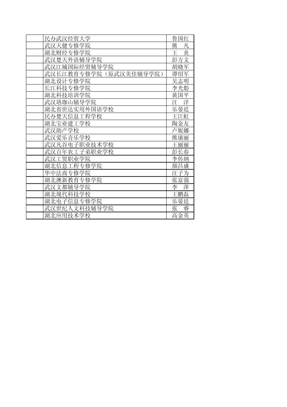 湖北省民办学校汇总_第2页