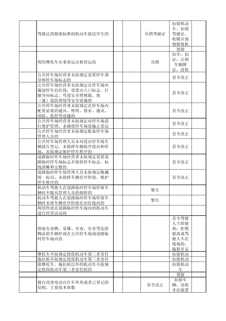 湖北省武汉市道路交通违法行为代码查询(2014年11月)_第2页