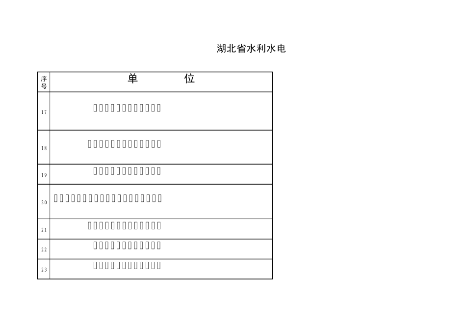 湖北省水利水电工程设计资质一览表_第3页