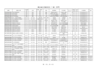 湖北省水环境功能区划