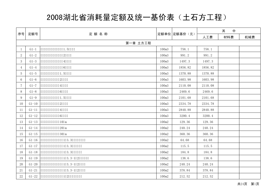 湖北省消耗定额及统一基价表(土石方工程)_第1页