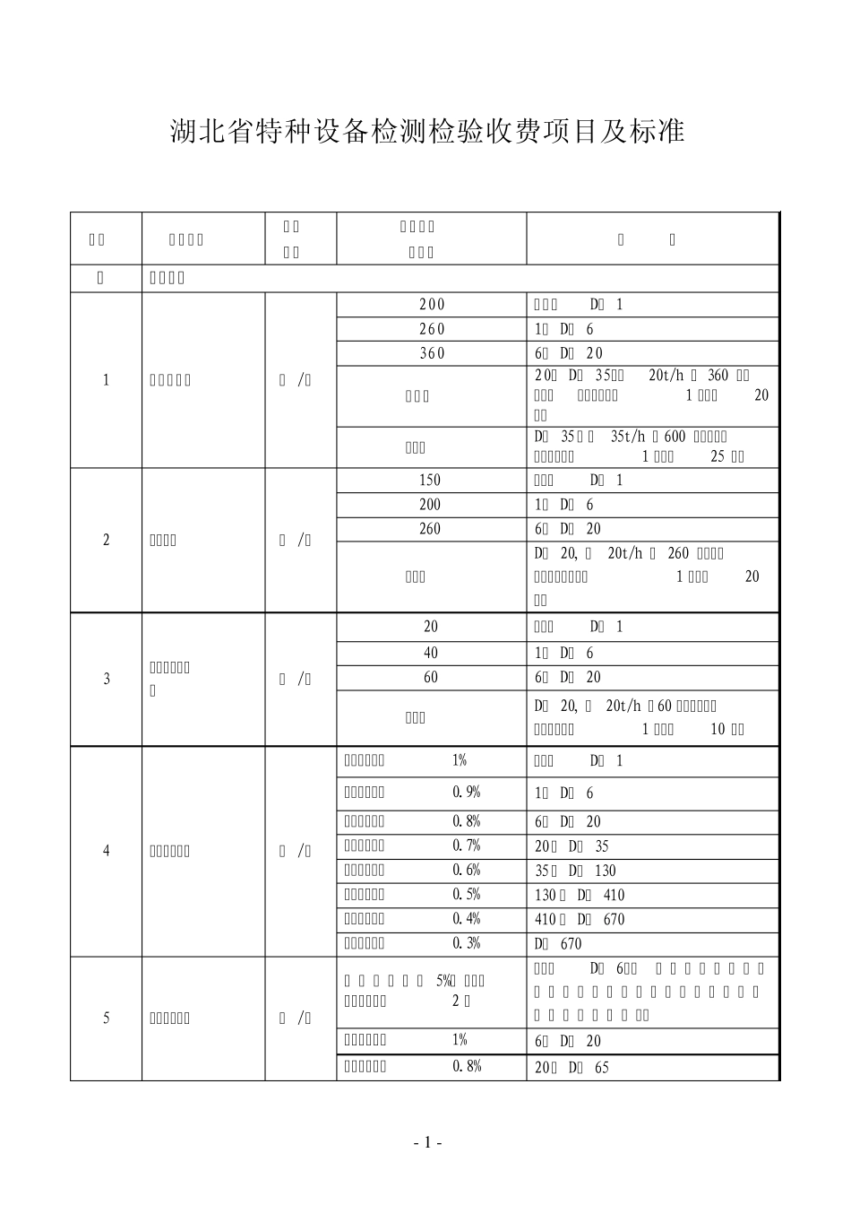 湖北省特种设备检测检验收费项目及标准_第1页