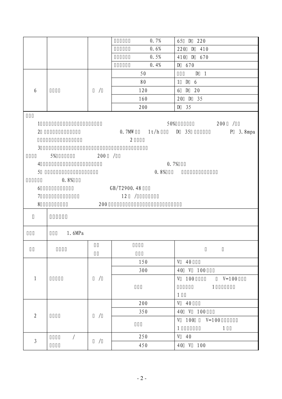 湖北省特种设备检测检验收费项目及标准_第2页