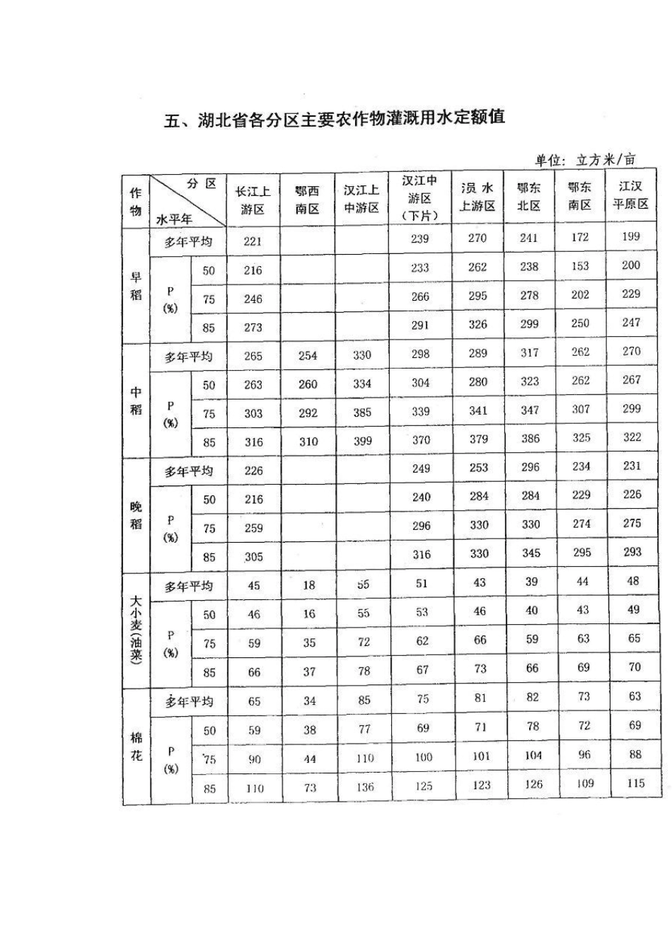 湖北省用水定额_第2页